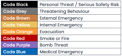 Hospital emergency codes code Black and Code grey